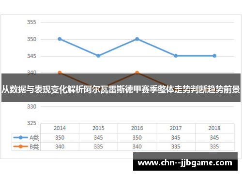 从数据与表现变化解析阿尔瓦雷斯德甲赛季整体走势判断趋势前景