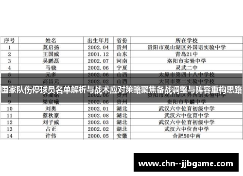 国家队伤停球员名单解析与战术应对策略聚焦备战调整与阵容重构思路