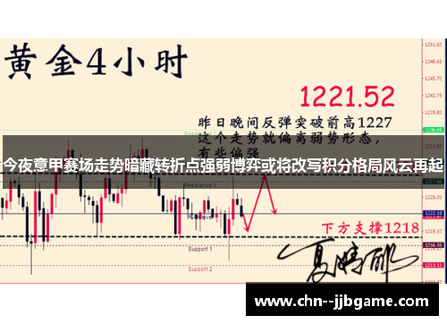 今夜意甲赛场走势暗藏转折点强弱博弈或将改写积分格局风云再起 今夜意甲赛场走势暗藏转折点强弱博弈或将改写积分格局风云再起