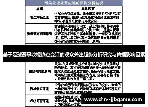 基于足球赛事收视热点变迁的观众关注趋势分析研究与传播影响因素 基于足球赛事收视热点变迁的观众关注趋势分析研究与传播影响因素