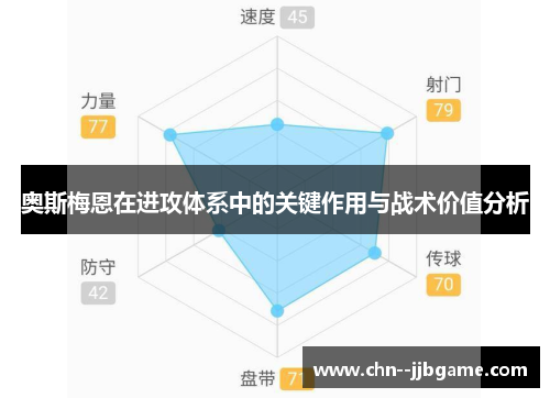 奥斯梅恩在进攻体系中的关键作用与战术价值分析