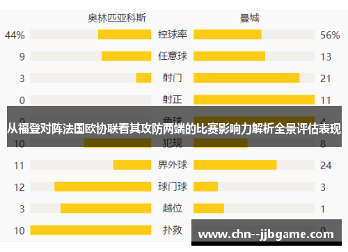 从福登对阵法国欧协联看其攻防两端的比赛影响力解析全景评估表现