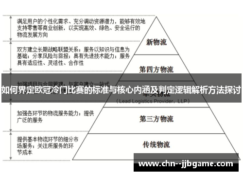 如何界定欧冠冷门比赛的标准与核心内涵及判定逻辑解析方法探讨 如何界定欧冠冷门比赛的标准与核心内涵及判定逻辑解析方法探讨
